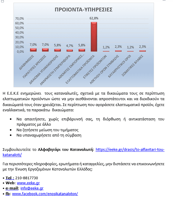 Αποζημίωση καταναλωτή για ελαττωματικό κινητό τηλέφωνο