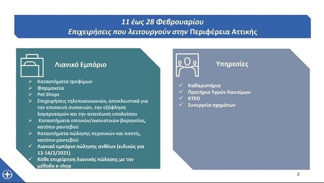 Αυτά είναι τα μέτρα λειτουργίας των καταστημάτων μέχρι 28 Φεβρουαρίου