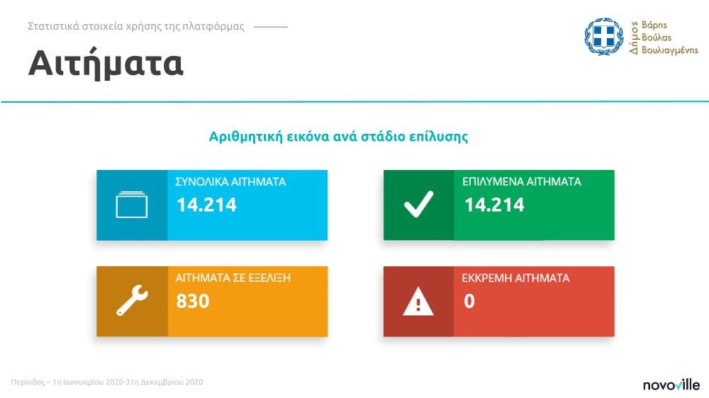 Πώς η εφαρμογή Novoville άλλαξε το Δήμο Βάρης Βούλας Βουλιαγμένης