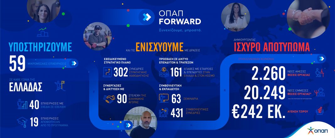 ΟΠΑΠ Forward