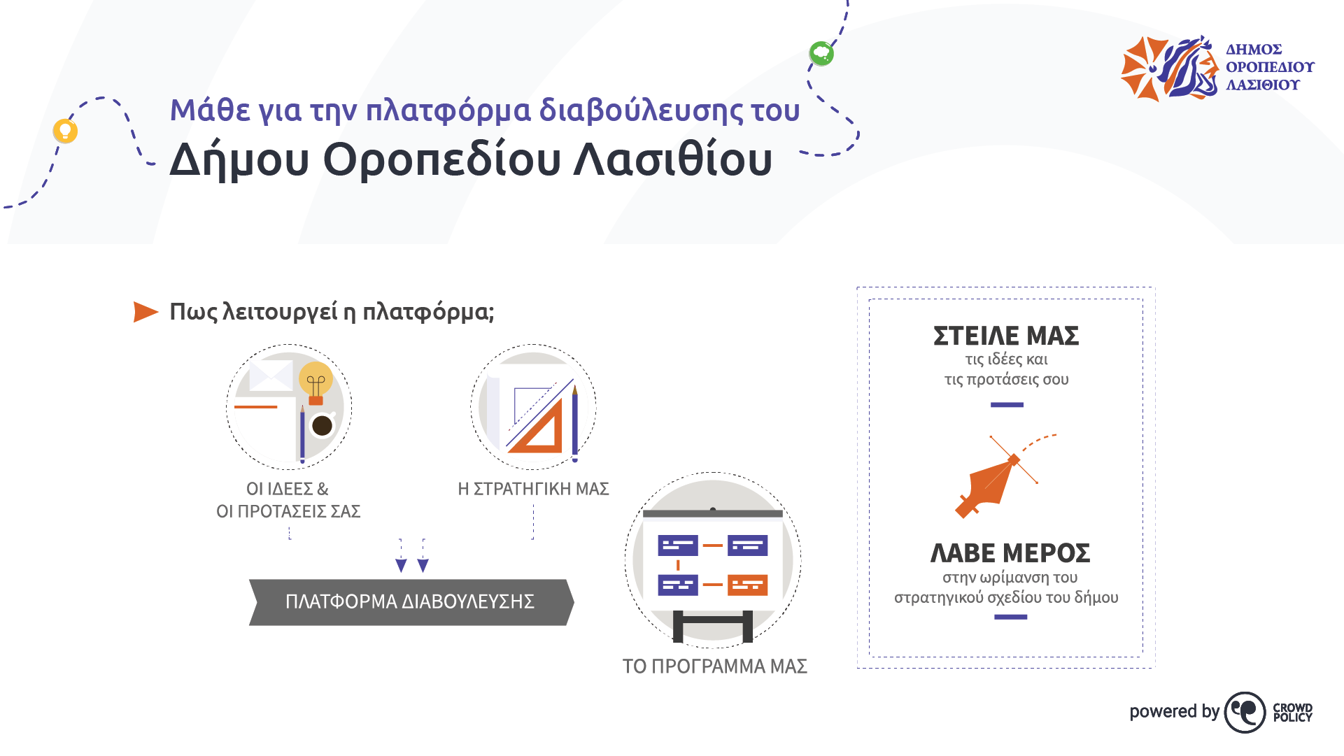 Δήμος Οροπεδίου Λασιθίου